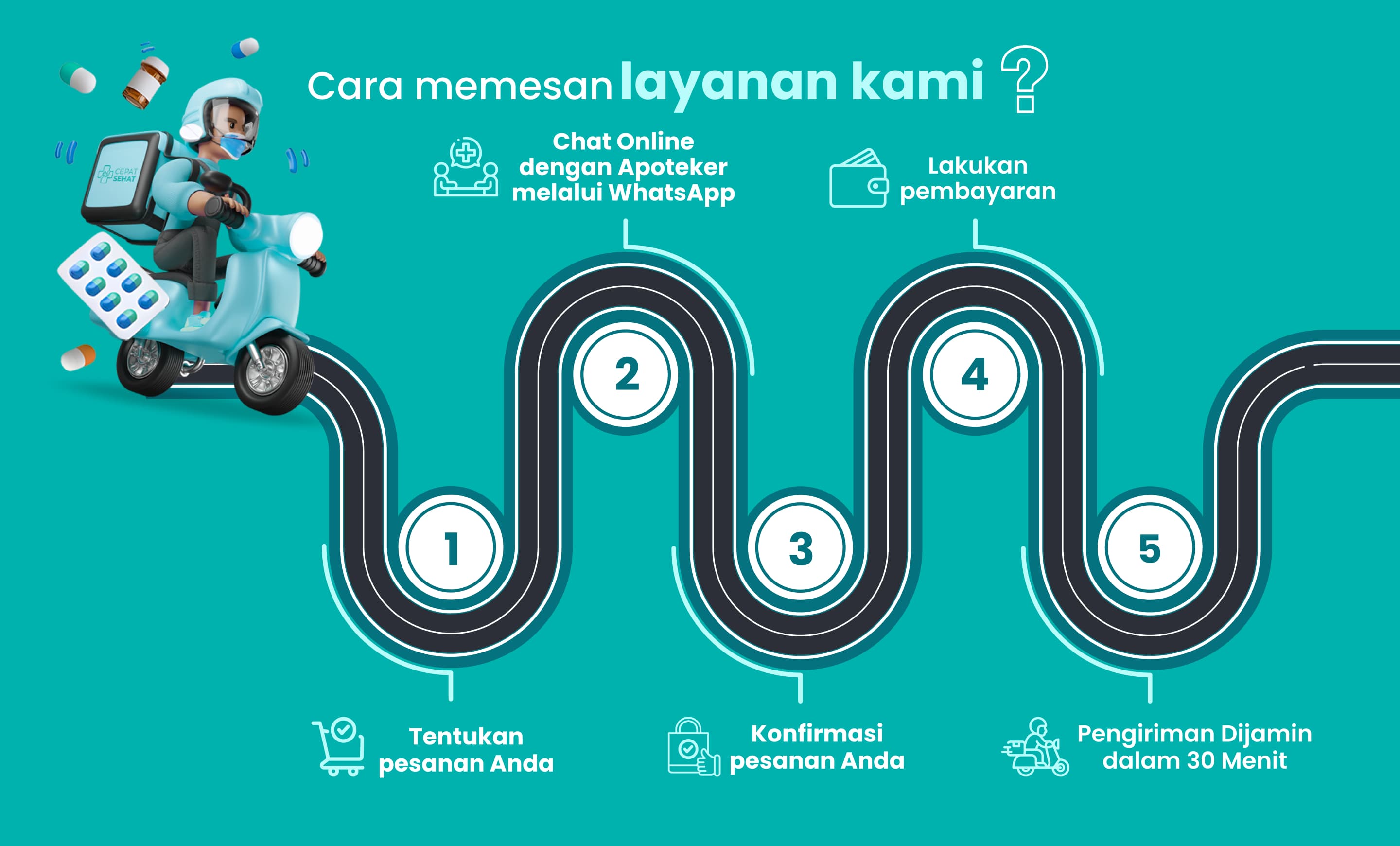 flow pharmacy bali